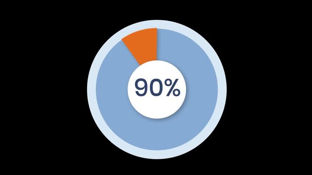 Animated Pie Chart 90 Percent Transparent Background Data Progress Circle Motion Graphics 90%
