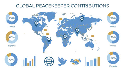 Naklejka premium Global map with peacekeeper beret icons, contribution charts, dove, handshake symbols, international peace, unity, mission, flat blue gold illustration, vector infographic.