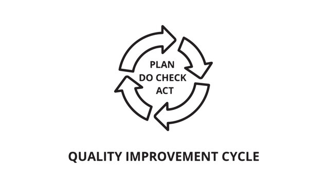 A circular diagram illustrating the Plan-Do-Check-Act quality improvement cycle, representing continuous process enhancement. Ideal for business, management, and education.
