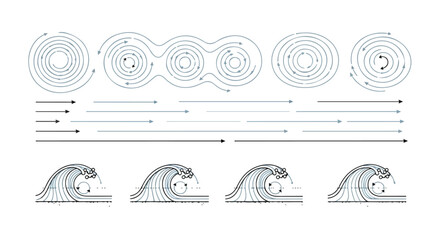 Scientific fluid dynamics diagrams, ocean wave motion and air current vortex vectors, atmospheric wind flow patterns for educational physics © ronyroye