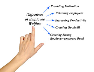 Five Objectives of Employee Welfare