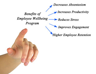Five Benefits Employee Wellbeing Program