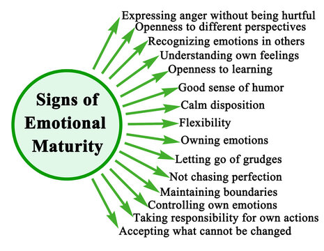 15 Signs of Emotional Maturity