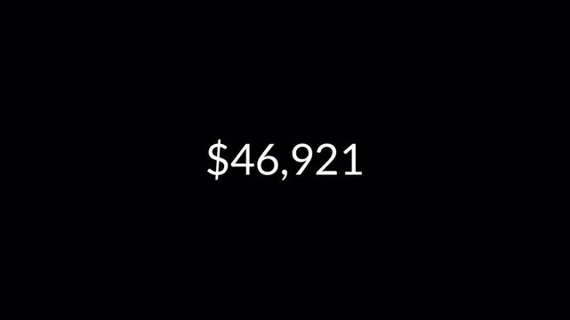 dollar counter animation from 0 to 75,000 on a black background. dollar calculating from zero to seventy fife thousand showing financial growth.