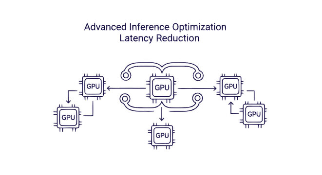 Advanced Inference Optimization and Latency Reduction Technology.