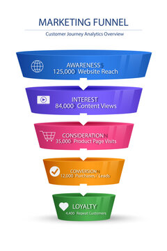 Digital Marketing Funnel Infographic with 5 Stages Conversion Process