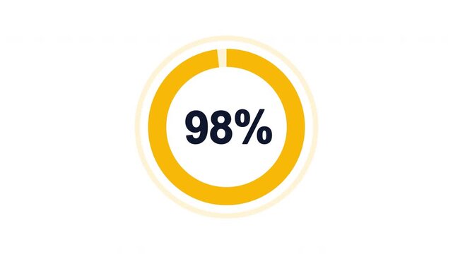 Yellow circular progress ring fills to 100 percent with alpha channel
