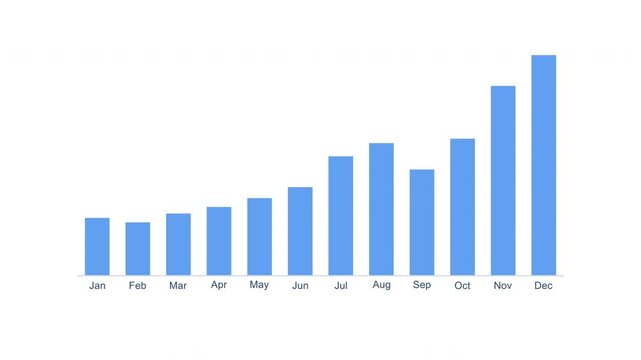 Animated monthly sales chart with year-end peak on transparent alpha