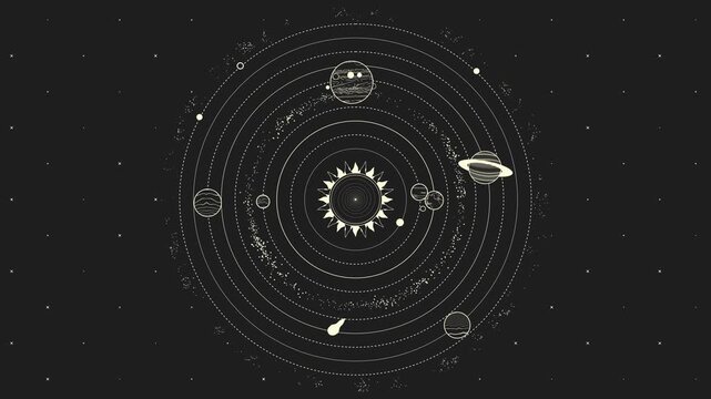 Retro solar system orbit animation seamless loop. Vintage astronomy style planetary motion.