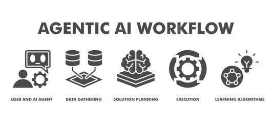Obraz premium Agentic AI Workflow Web Banner Icon Vector Illustration Concept With User and AI Agent, Data Gathering, Solution Planning, Execution, and Learning Algorithms for Intelligent Automation Systems.