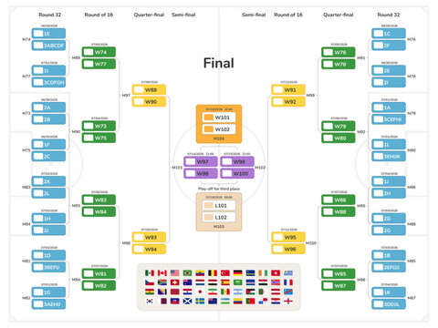 World soccer tournament 2026 knockout stage Knockout bracket with national football team flags showing path from round 32 to final match on white background. Vector illustration.