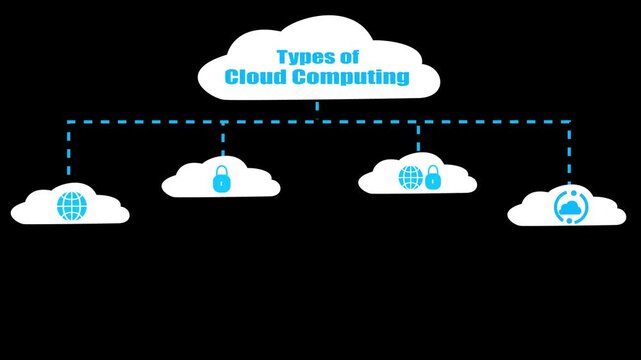 Types of Cloud Computing Illustration &ndash; Public, Private, Hybrid and Multi Cloud on Black Background