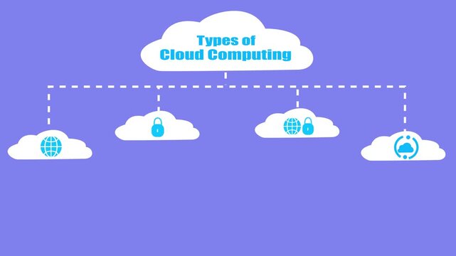 Cloud Computing Types Illustration on Purple Background &ndash; Public Private Hybrid Multi Cloud Concept