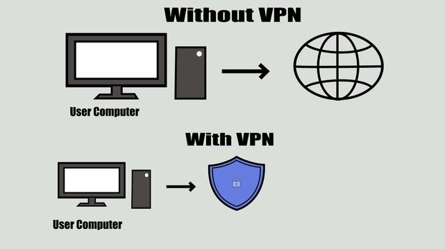 VPN vs No VPN Clean Diagram on White Background &ndash; Internet Privacy Concept