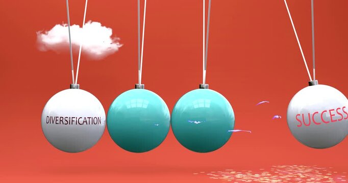 Diversification leads to success. Cause and effect relation between diversification and success. A Newton cradle metaphor in which diversification ignites success, sets it in motion.Can be looped.