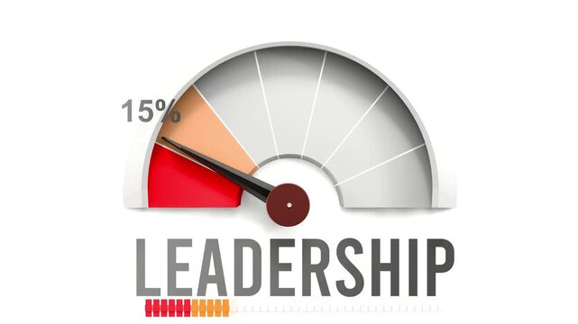 Leadership meter showing falling values of leadership. Diminishing to minimum, reaching zero, below the norm. Lack of leadership. No AI, made by humans for humans.