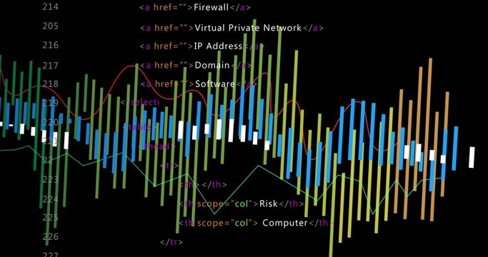 Displaying candlestick bars overlaying HTML code, red teal lime line plots, markers on dark display