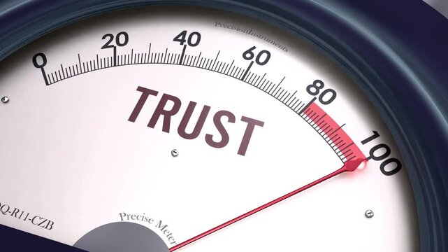 Trust off the charts. Meter showing increasing, dangerous and high levels of trust, potential overload. Maximum and critical trust