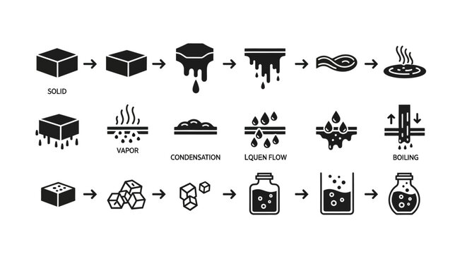 Set of icons representing physical states of matter, including solid, liquid, vapor, condensation, and boiling process