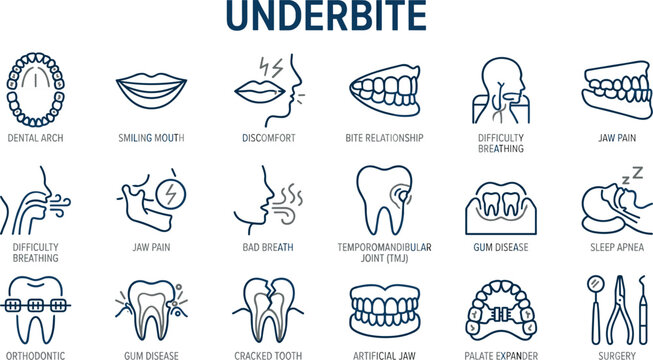 Medical underbite icon set illustrating dental complications like jaw pain sleep apnea gum disease and orthodontic surgery solutions.