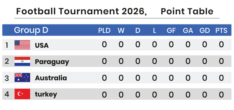 2026 tournament point table group d standings usa paraguay australia turkey