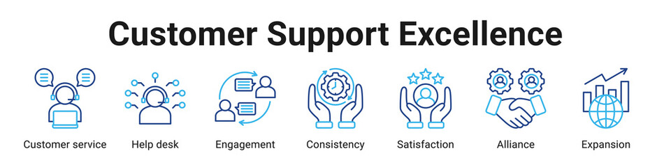 Customer Support Excellence web banner icon vector illustration.
