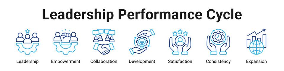 Leadership Performance Cycle web banner icon vector illustration.