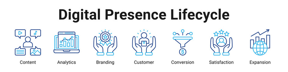 Digital Presence Lifecycle web banner icon vector illustration.