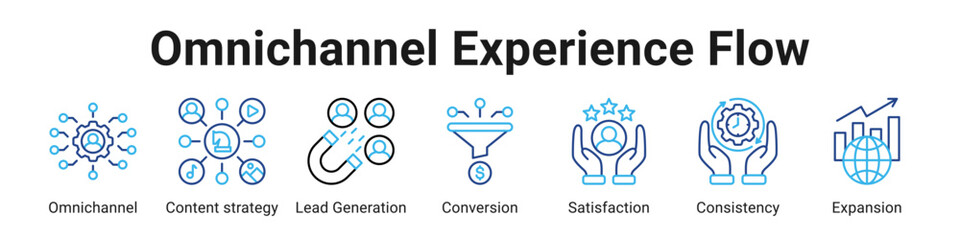 Omnichannel Experience Flow web banner icon vector illustration.