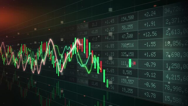 A video showcasing a stock market graph with fluctuating trends on a digital screen