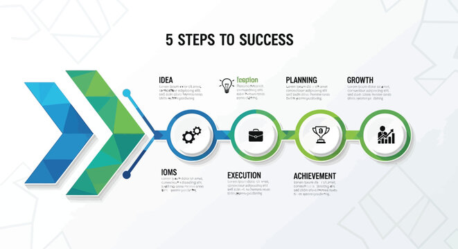Visual Guide to Business Success Infographic Illustrating Five Essential Steps from Idea Generation to Sustainable Growth and Achievement