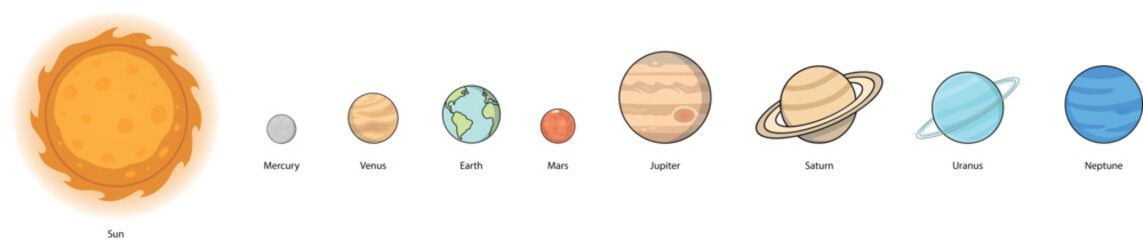 Solar System Planets in Order Sun Mercury Venus Earth Mars Jupiter Saturn Uranus Neptune Vector Illustration © MaErk