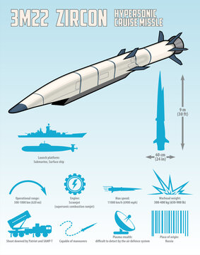  Hypersonic cruise missile 3M22 Zircon vector infographic illustration