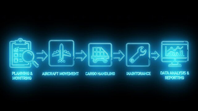 Neon-lit infographic illustrating a workflow process with icons and text on a black background.