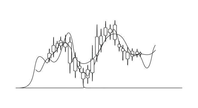 Candlestick Chart with Moving Average Line - Financial Market Analysis