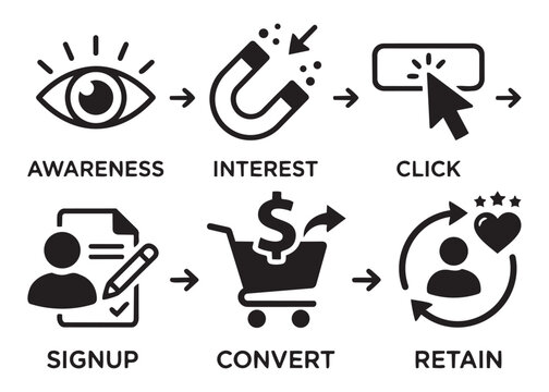 Marketing sales funnel process vector illustration with awareness, interest, click, signup, convert, retain