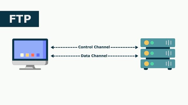 FTP File Transfer Folder Icon Animation Wireless Data Upload Download Loop.