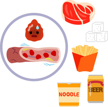 汚れた血液のキャラクターと肉や砂糖や加工食品