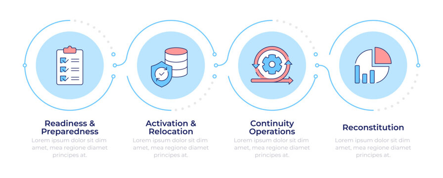 Phases of operation activation continuity infographic 4 steps. Risk management and control. Flow chart infochart. Editable vector info graphics icons. Montserrat-SemiBold, Regular fonts used