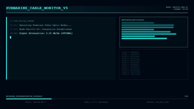 Submarine Cable Monitor V5 Undersea Fiber Optic Network Dashboard.