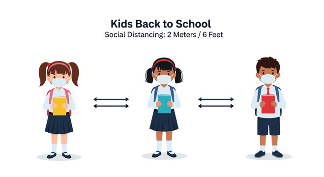 Educational graphic showing three diverse children with backpacks and face masks following social distancing protocols for returning to school.