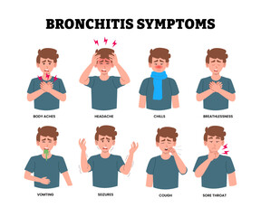 Fototapeta premium Bronchitis symptoms infographic, educational medical poster design healthcare scheme, labeled man character cartoon body aches, headache, chills, breathlessness, vomiting, seizures, cough, sore throat