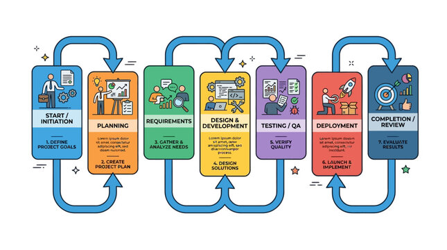 Project management workflow process with seven stages on white background