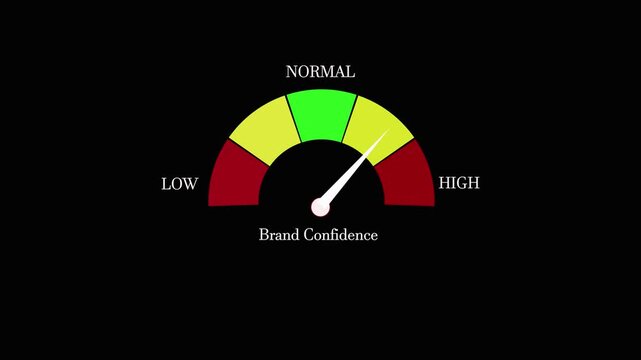 Brand confidence meter animation showing increasing and decreasing levels from low to high and normal on a black background