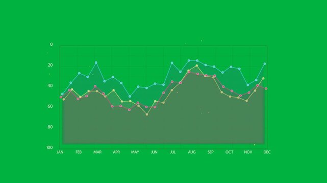 Starting animation revealing multiseries chart fills and markers on dark plot, showing peaks