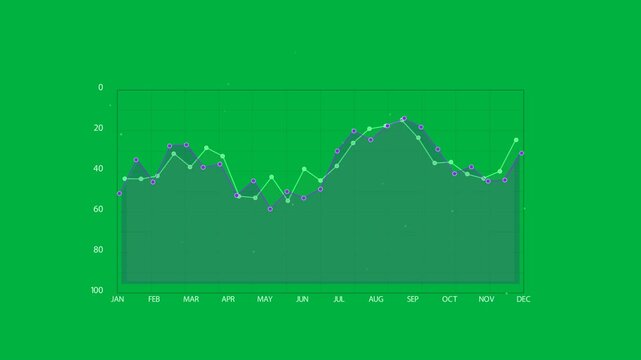 Vertical video: Starting frames revealing chart with purple line, green peaks on dark grid, JAN-DEC