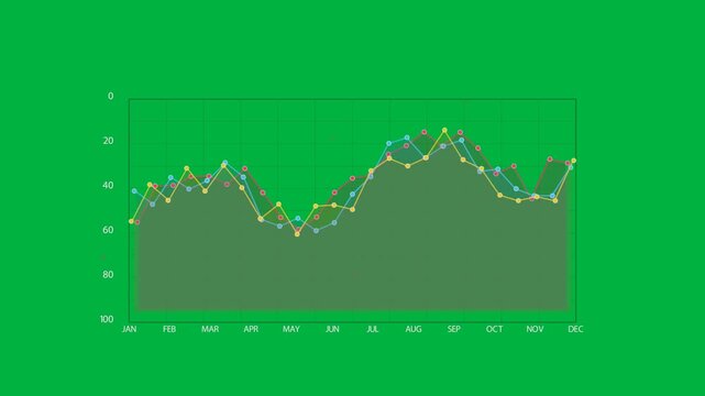 Vertical video: Starting reveal, animating monthly chart centered showing summer peak and Dec rise