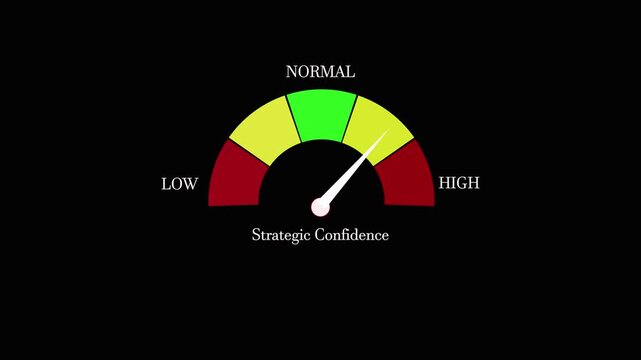 Animated speedometer gauge displaying dynamic levels of strategic confidence on black background