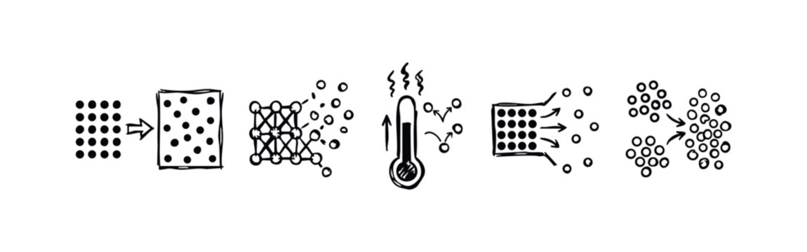 States of Matter Doodles: Solid, Liquid, Gas Phase Transitions with Heat Illustration Set
