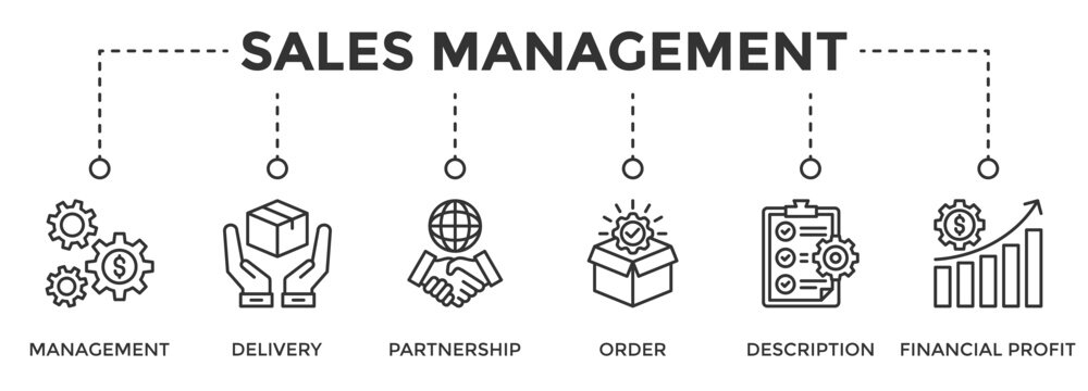 Sales Management web banner icon set vector illustration concept consists of Management, Delivery, Partnership, Order, Description, Financial Profit, Effectiveness icon live stroke and easy to edit